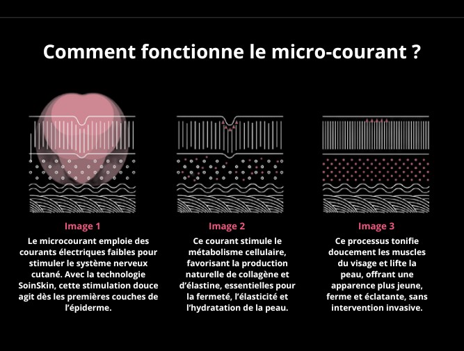 Microcourant et ATP (adénosine triphosphate)